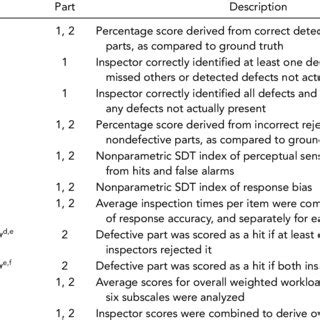 visual inspection reliability for precision manufactured parts|visual inspection for nuclear weapons.